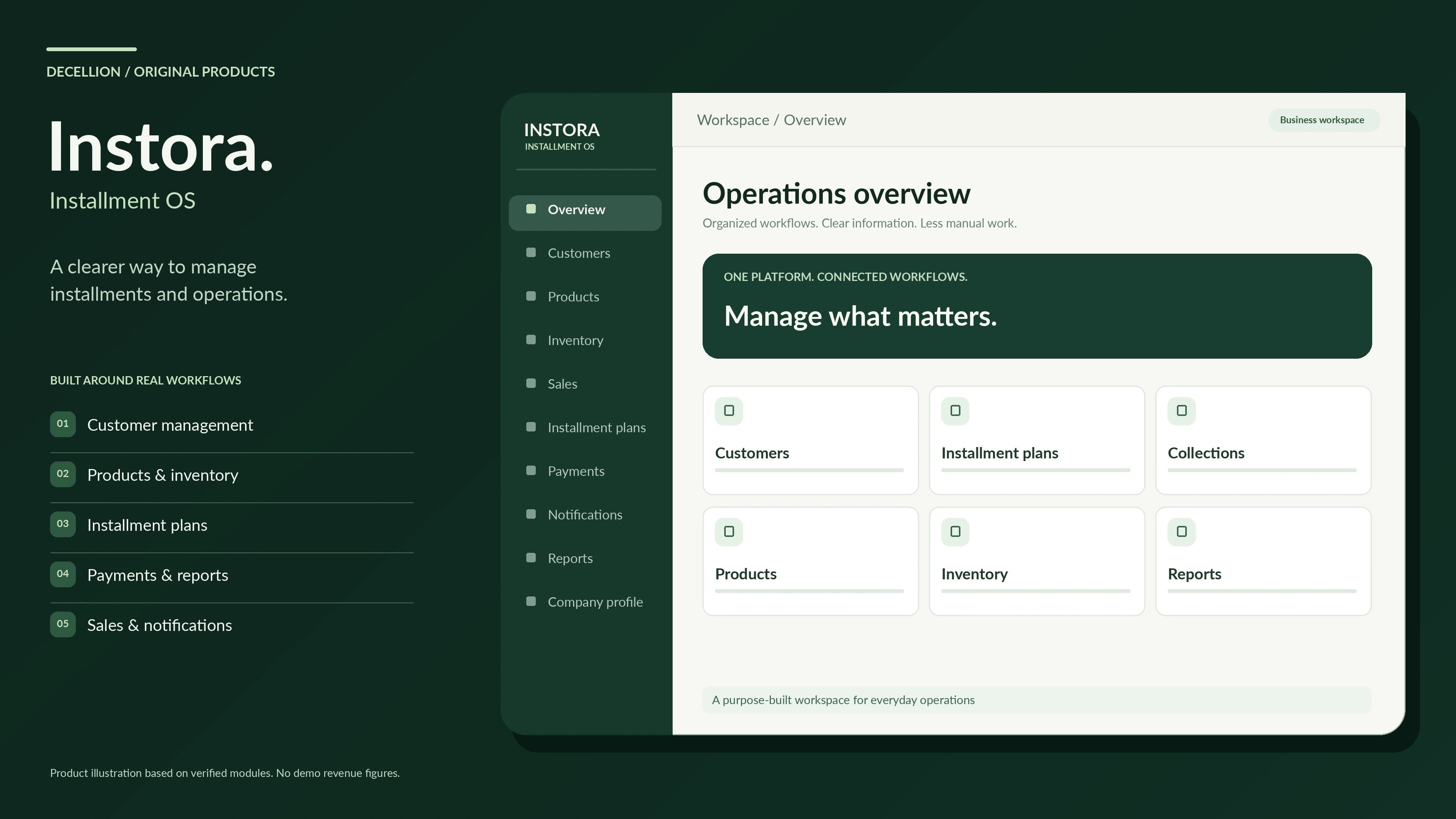 Instora product module illustration featuring customers, products, installment plans and collections