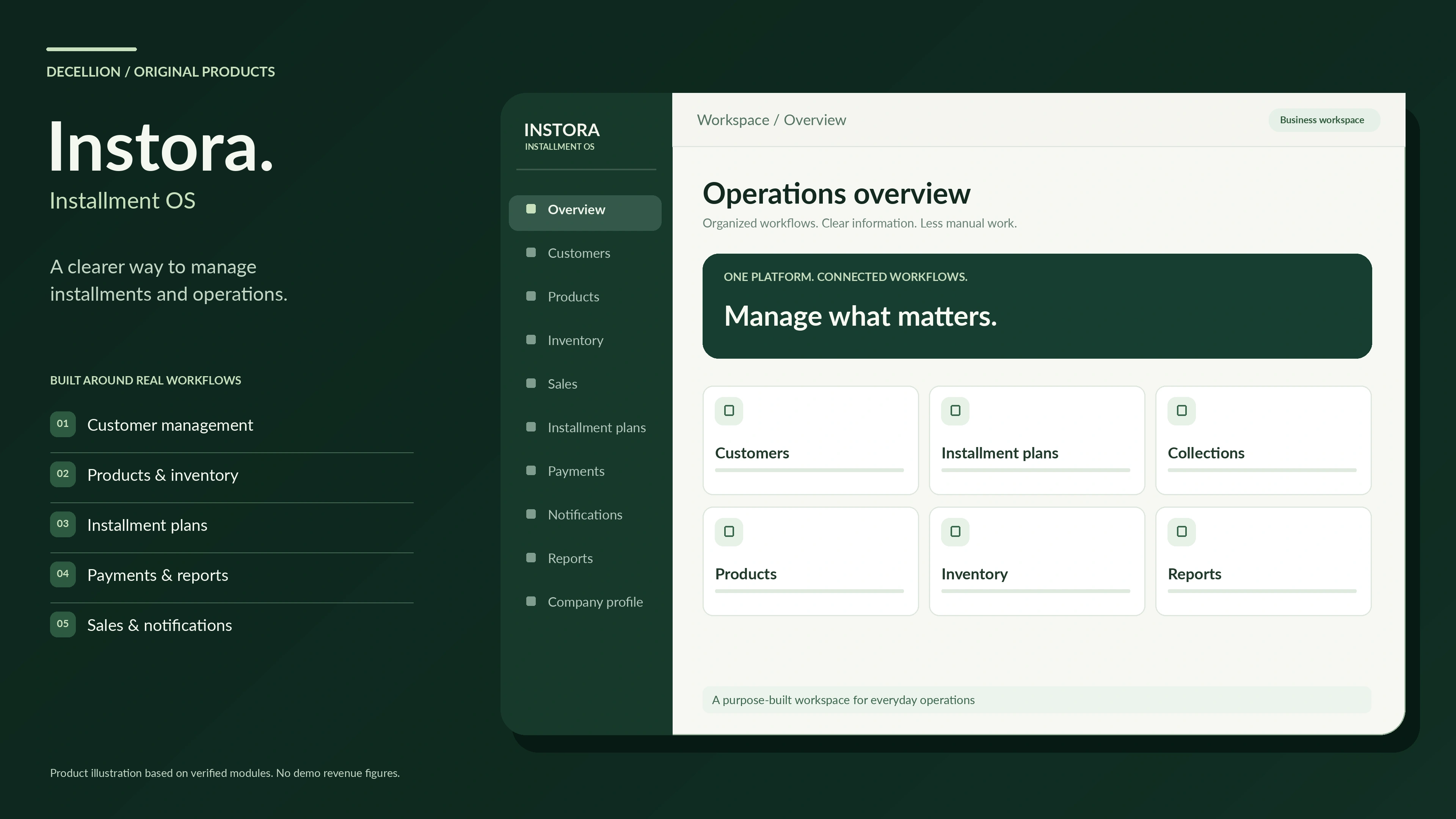 Instora interface-inspired illustration showing verified modules: customers, inventory, installment plans, payments and reports